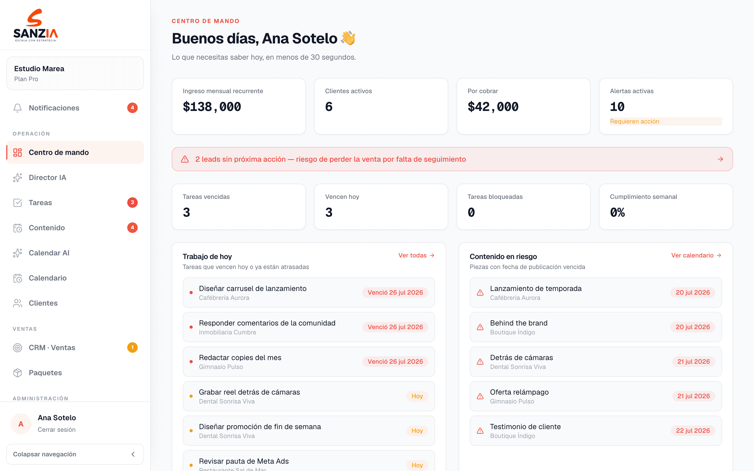 Centro de mando de SANZIA OS con ingresos, clientes activos, alertas y trabajo del día